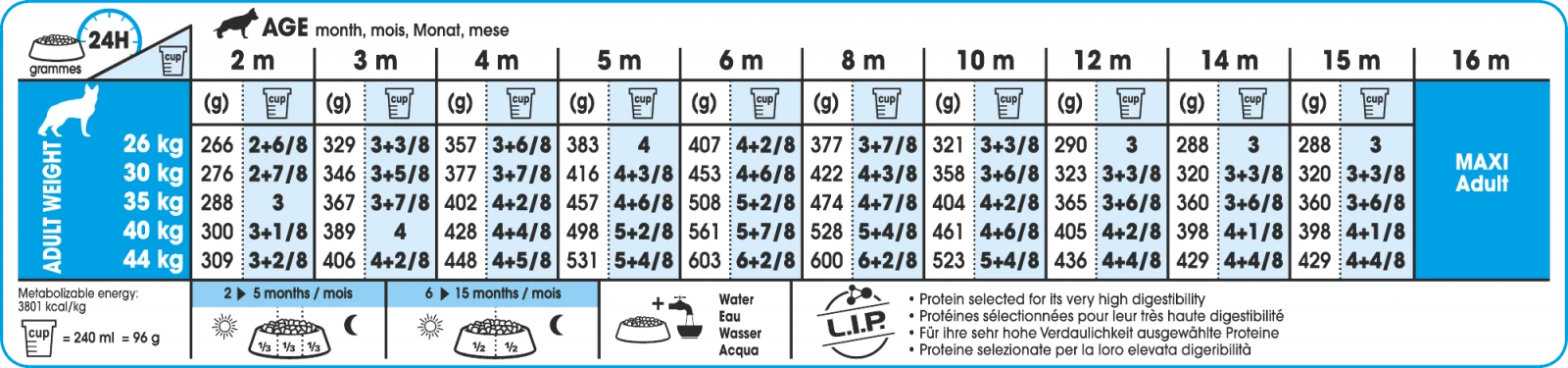 Royal Canin Maxi Puppy Pour Chiot 15kg + 3kg Gratuit 2 Royal Canin Maxi Puppy Pour Chiot 15kg + 3kg Gratuit – Image 2