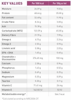 Royal Canin Mobility Support Pour Chien 12kg -magasin d'aliments pour chiens 0d1ccf6c451c460b8a250eba9cb674b9 0004