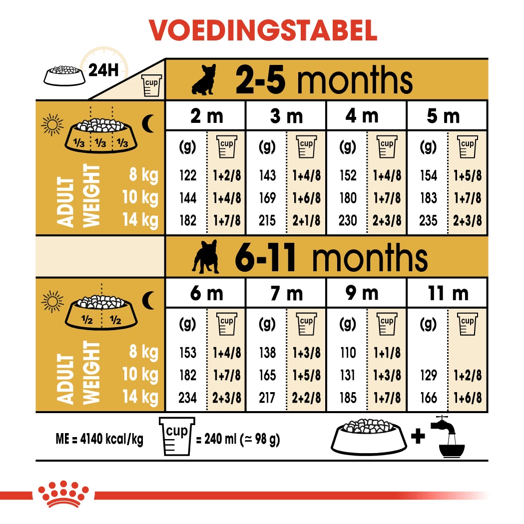 Royal Canin French Bulldog Chiot Pour Chien 10kg 2 Royal Canin French Bulldog Chiot Pour Chien 10kg – Image 2