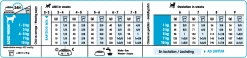 Royal Canin Mini Starter Mother & Babydog - 8.5Kg -magasin d'aliments pour chiens 1f3ba522dbd0a40d585bd5c2e7b0efa56c856393a67882d86efd33023bfe631e