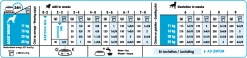 Royal Canin Medium Starter Mother & Babydog - 15Kg 8 Royal Canin Medium Starter Mother & Babydog - 15Kg -magasin d'aliments pour chiens 2d2644d2288b5f5fb9aab35e65373add375bfaab3fe8404a01bf44969dfac346 1