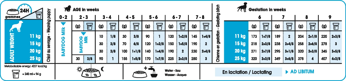 Royal Canin Medium Starter Mother & Babydog - 15Kg 2 Royal Canin Medium Starter Mother & Babydog - 15Kg – Image 2