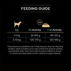 Purina Pro Plan Adult Small Et Mini Digest OptiDigest Grain Free 2,5Kg -magasin d'aliments pour chiens 3 pp dog adult small grain free sensitive digestion turkey fg 1080x1080 1