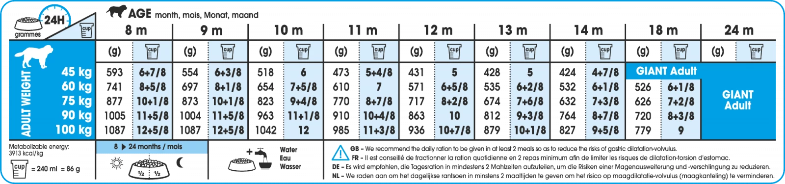 Royal Canin Giant Junior Pour Chien 15kg 2 Royal Canin Giant Junior Pour Chien 15kg – Image 2