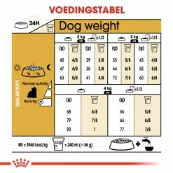 Royal Canin Yorkshire Adult Pour Chien 1,5kg -magasin d'aliments pour chiens 5230b1e7a0cd732dc26166e4c430762b175b562961e3bdc6b0e38473a8d975cd 1