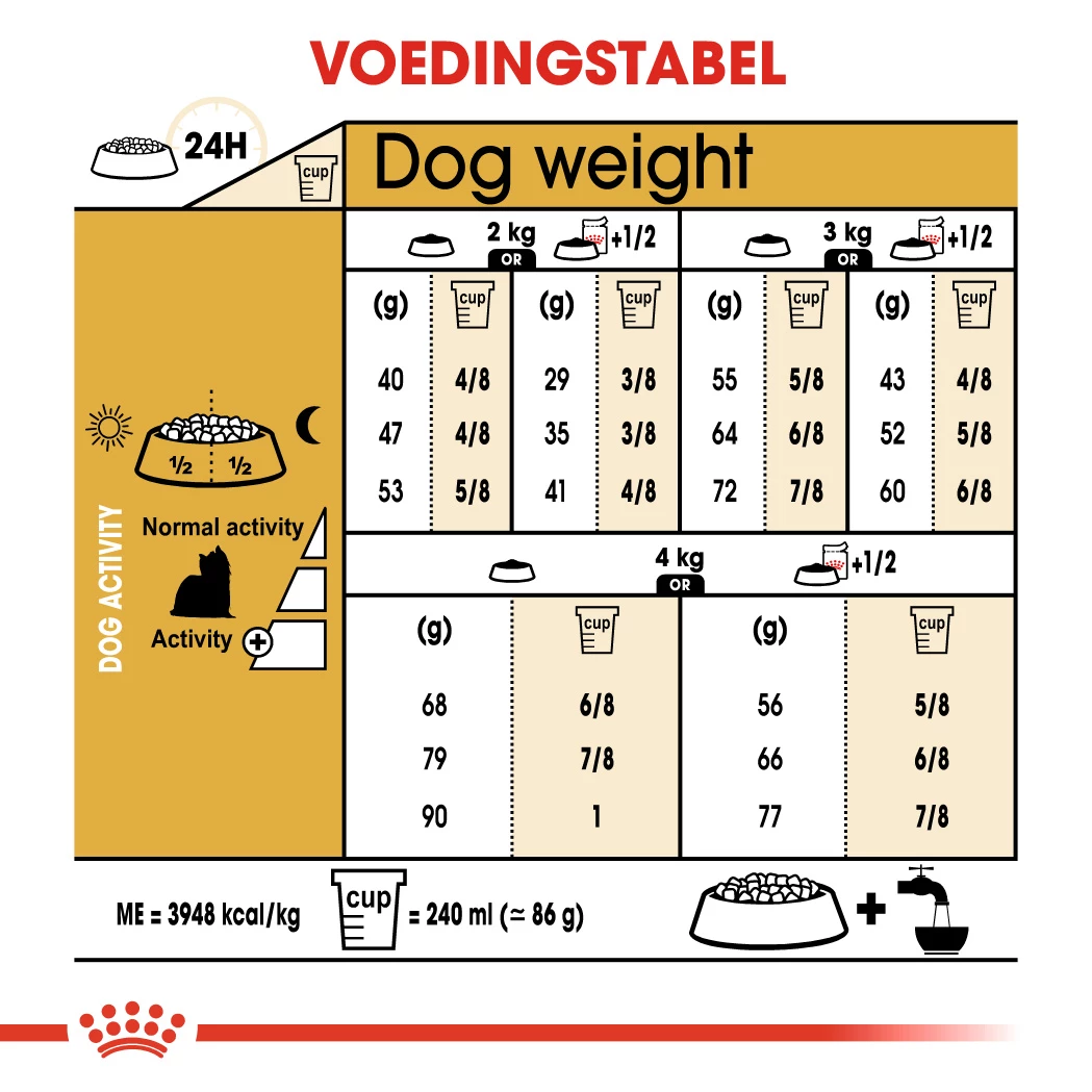 Royal Canin Yorkshire Adult Pour Chien 7,5kg 2 Royal Canin Yorkshire Adult Pour Chien 7,5kg – Image 2