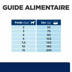 Hill's Prescription Diet Z/D Mini Food Sensitivities 1Kg 15 Hill's Prescription Diet Z/D Mini Food Sensitivities 1Kg -magasin d'aliments pour chiens 52742045245 6 prescription diet chien z d mini croquettes 1 2