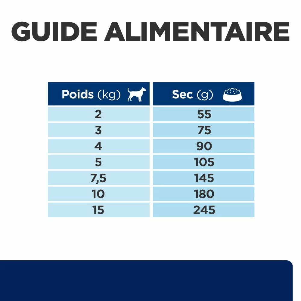 Hill's Prescription Diet Z/D Mini Food Sensitivities 1Kg 8 Hill's Prescription Diet Z/D Mini Food Sensitivities 1Kg – Image 8