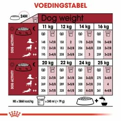 Royal Canin Medium Ageing 10+ Pour Chien 15kg -magasin d'aliments pour chiens 658cd0070fe8656d49127926637c4755119021204d9a36ef53ccdb1c5650d350 1