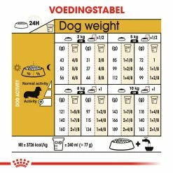 Royal Canin Teckel Adult Pour Chien 7,5kg 6 Royal Canin Teckel Adult Pour Chien 7,5kg -magasin d'aliments pour chiens 859d12afa3305e8774c0482fbaef70f6ed9ceb5d7acdfc381bb50a9d85af1046