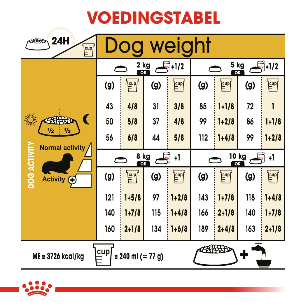 Royal Canin Teckel Adult Pour Chien 7,5kg 2 Royal Canin Teckel Adult Pour Chien 7,5kg – Image 2