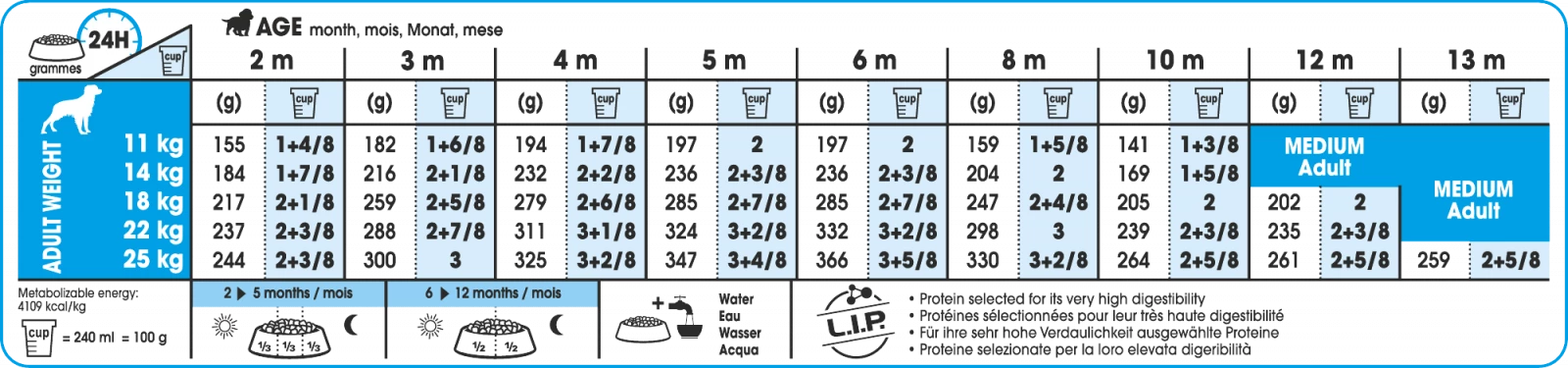 Royal Canin Medium Junior Pour Chien 15kg 2 Royal Canin Medium Junior Pour Chien 15kg – Image 2