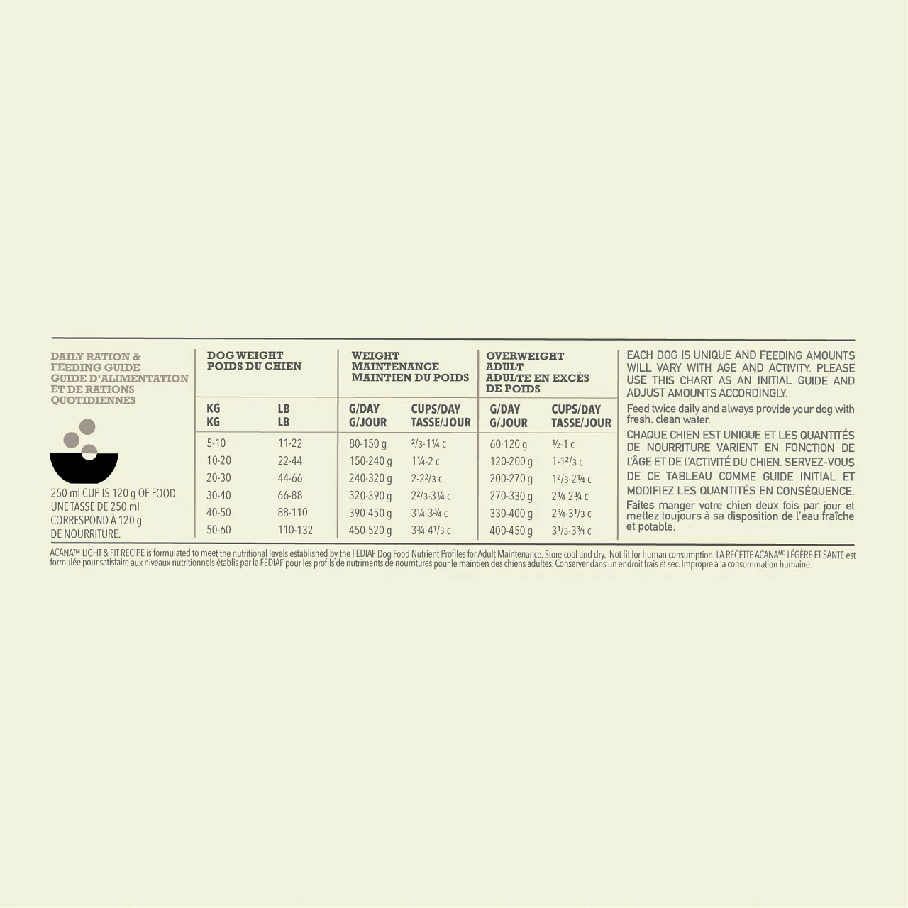 Acana Light & Fit Chien 6kg 3 Acana Light & Fit Chien 6kg – Image 3