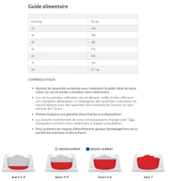 Hill's Science Plan Adult Healthy Mobility Croquettes Pour Grand Chien Au Poulet 14 Kg -magasin d'aliments pour chiens capture d cran 2021 12 31 131104 1