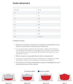 Hill's Hill’s Science Plan Adult Performance Poulet 14kg -magasin d'aliments pour chiens capture d cran 2022 01 03 103301