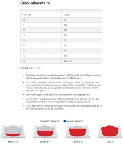 Hill's Hill’s Science Plan Adult Sensitive Stomach & Skin Poulet 14kg 16 Hill's Hill’s Science Plan Adult Sensitive Stomach & Skin Poulet 14kg -magasin d'aliments pour chiens capture d cran 2022 01 03 120631