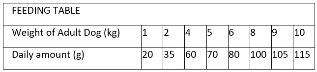 Prospera Plus Croquettes Pour Chien Adult Mini 8 Kg 2 Prospera Plus Croquettes Pour Chien Adult Mini 8 Kg – Image 2