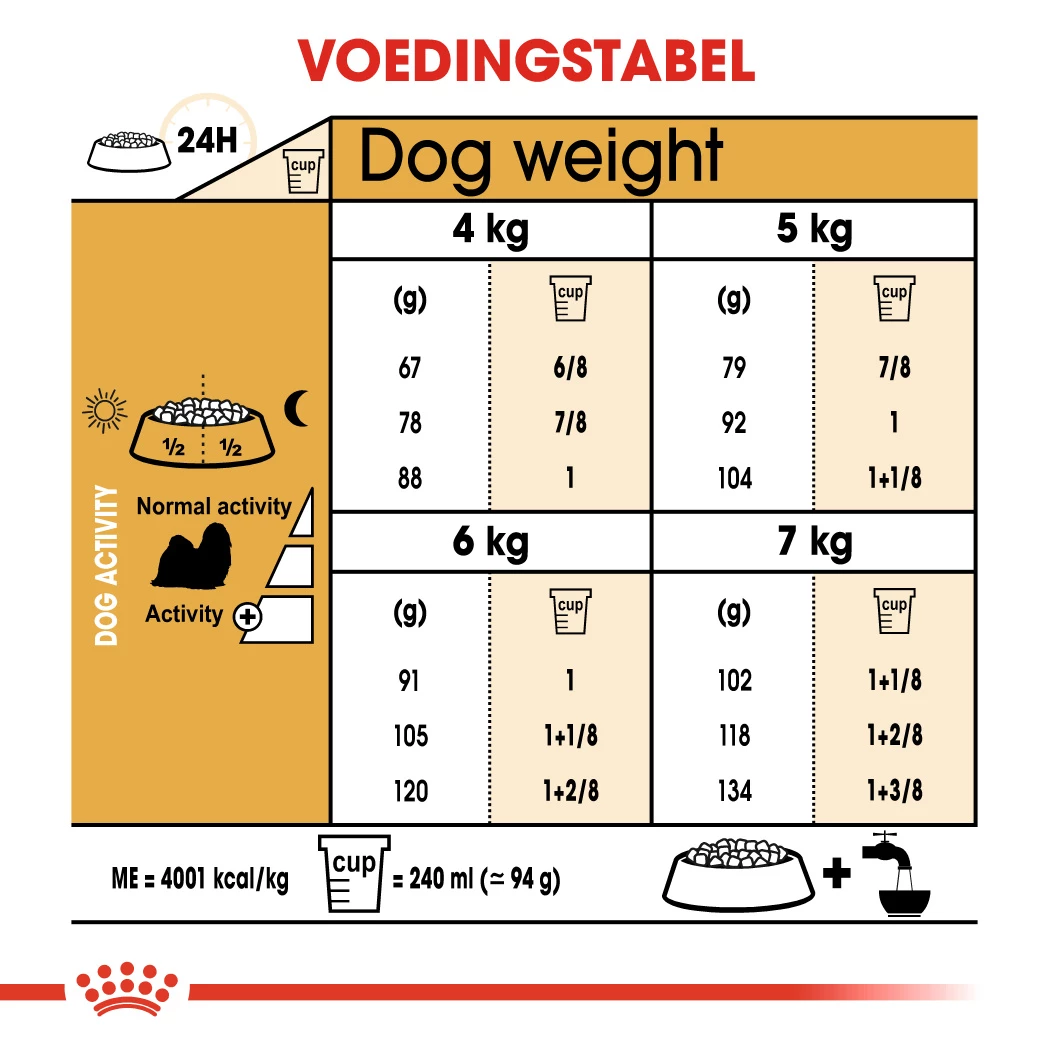 Royal Canin Shih Tzu Adult Pour Chien 1,5kg 2 Royal Canin Shih Tzu Adult Pour Chien 1,5kg – Image 2