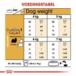 Royal Canin Shih Tzu Adult Pour Chien 7,5kg 3 Royal Canin Shih Tzu Adult Pour Chien 7,5kg -magasin d'aliments pour chiens edac875024cd996ffdd8dde24525c9beee5983c470a97b1e052e83a0e437d731