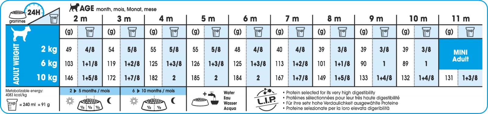 Royal Canin Chiot Mini Pour Chien 8kg 2 Royal Canin Chiot Mini Pour Chien 8kg – Image 2