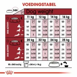 Royal Canin Medium Adult Pour Chien 10kg -magasin d'aliments pour chiens fe4a14929010cbab2214fd59bcd23f6d35e4674a40c68d5d9e2dae1111a3e36a 1