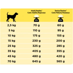 Purina Veterinary Diet NC Chien Neurocare 3Kg -magasin d'aliments pour chiens pro plan canine nc neurocare 03 0