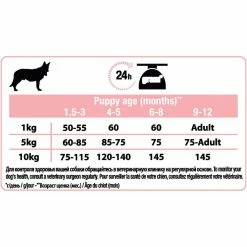 Purina Pro Plan Puppy Small Et Mini Optiderma 3Kg -magasin d'aliments pour chiens pro plan dog optiderma small mini puppy 03