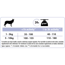 Purina Pro Plan Adult 9+ Small Et Mini Optiage 7Kg 3 Purina Pro Plan Adult 9+ Small Et Mini Optiage 7Kg -magasin d'aliments pour chiens pro plan dog small mini adult 9 with optiage rich in chicken 03