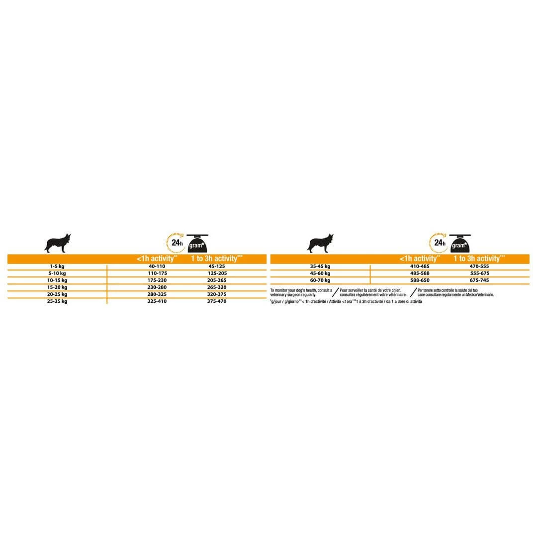 Purina Pro Plan Adult Medium OptiBalance 3Kg 2 Purina Pro Plan Adult Medium OptiBalance 3Kg – Image 2