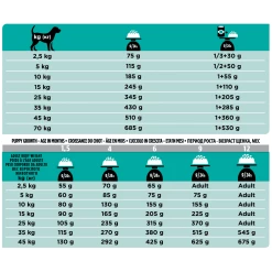 Purina Veterinary Diet EN Chien 1,5Kg 3 Purina Veterinary Diet EN Chien 1,5Kg -magasin d'aliments pour chiens pro plan veterinary diets canine en gastrointestinal 03 1