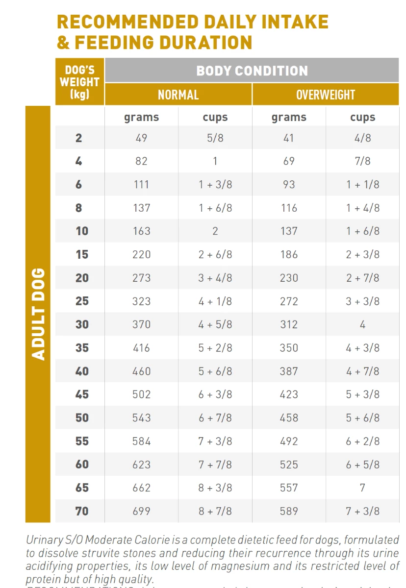 Royal Canin Urinary S/O Moderare Calorie Pour Chien 12kg 2 Royal Canin Urinary S/O Moderare Calorie Pour Chien 12kg – Image 2