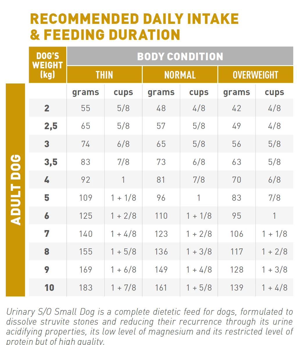 Royal Canin Urinary S/O Small Dog Pour Chien 4kg 2 Royal Canin Urinary S/O Small Dog Pour Chien 4kg – Image 2