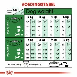 Royal Canin Mini Adult Pour Chien 2kg -magasin d'aliments pour chiens royal canin mini adult volwassen hond kleine hondenrassen hero adh