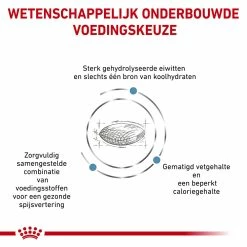 Royal Canin Hypoallergenic Moderate Calorie Pour Chien 14kg -magasin d'aliments pour chiens royal canin hypoallergenic moderate calorie hond 153391 1000 none