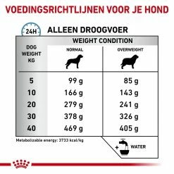 Royal Canin Hypoallergenic Moderate Calorie Pour Chien 14kg -magasin d'aliments pour chiens royal canin hypoallergenic moderate calorie hond 153397 1000 none