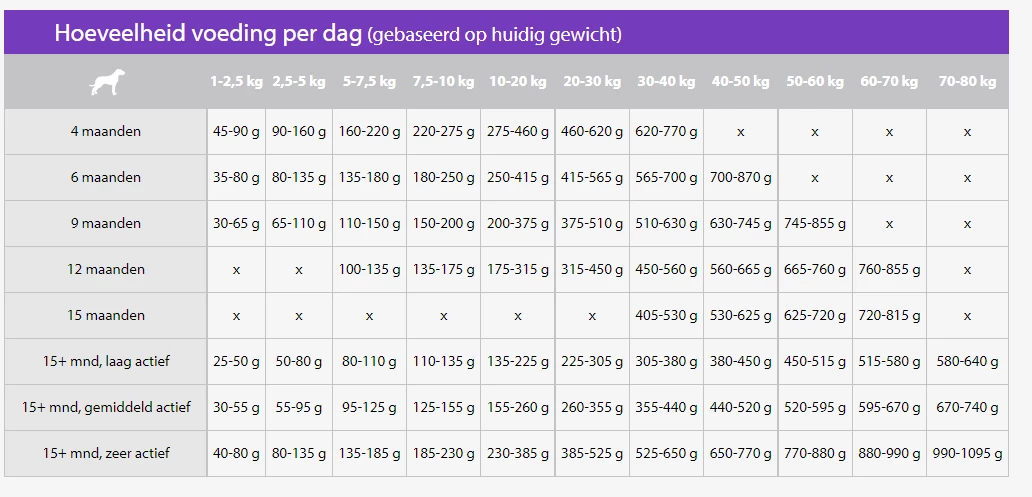 Sanimed Skin/Sensitive Croquettes Pour Chiens 3kg 2 Sanimed Skin/Sensitive Croquettes Pour Chiens 3kg – Image 2