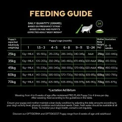 Purina PRO PLAN Chien Puppy Large Athletic 12Kg -magasin d'aliments pour chiens si 4 pp dog optistart large ath puppy pregnancy to puppy chicken fg 1080x1080 1